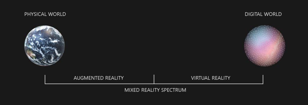 This image has an empty alt attribute; its file name is mixedrealityspectrum-1024x349.jpg